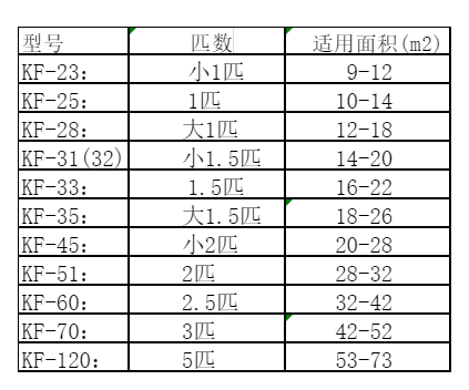 乌拉特中空调维修
